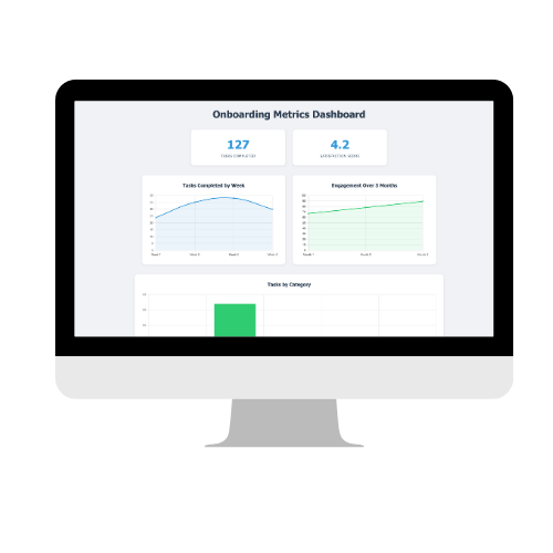 Screenshot of Employee Onboarding Dashboard showing interactive charts and metrics